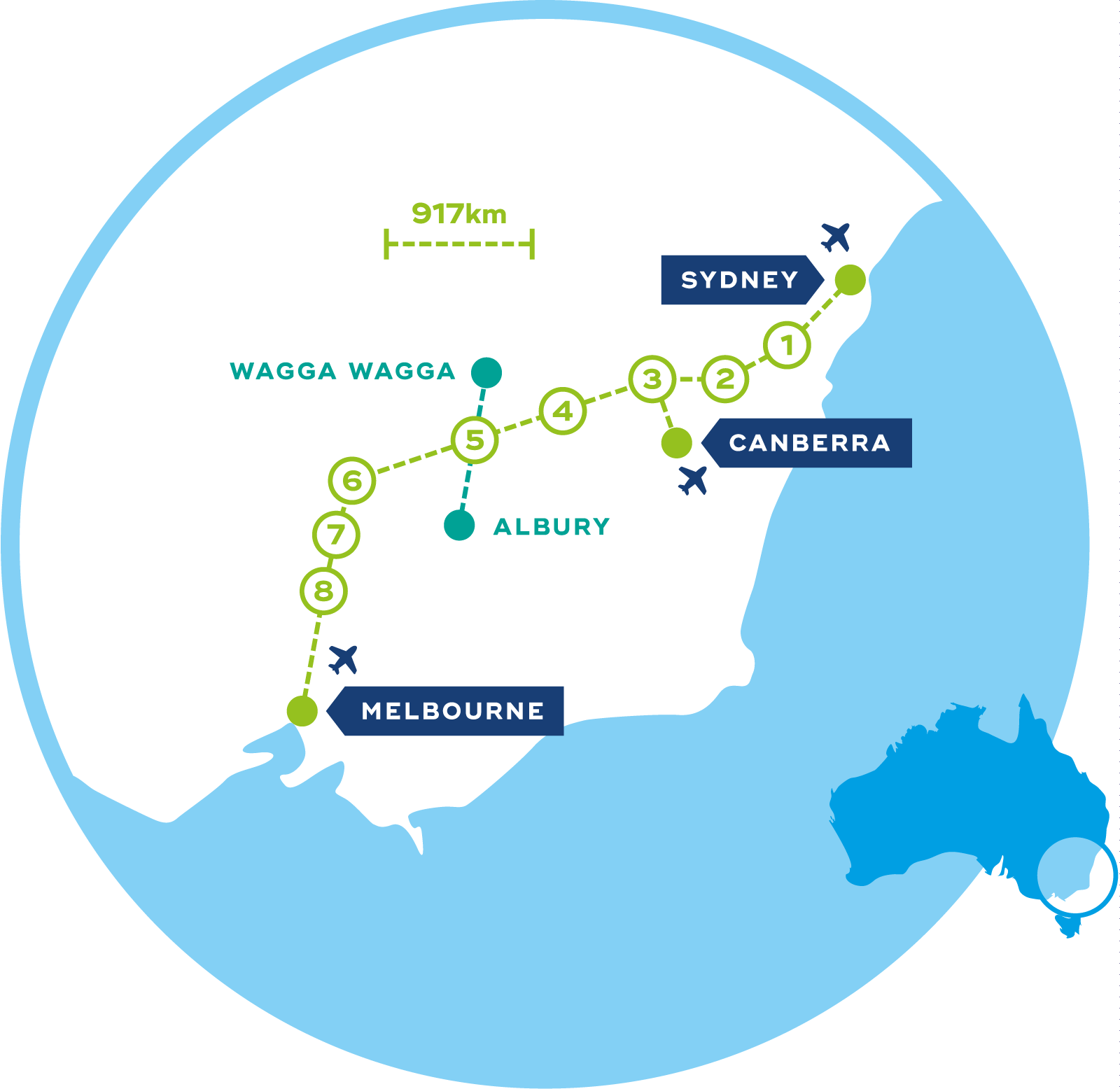 CLARA Melbourne–Sydney high-speed rail route map showing branch lines to Albury and Wagga Wagga