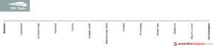 Queensland Tilt Train route map